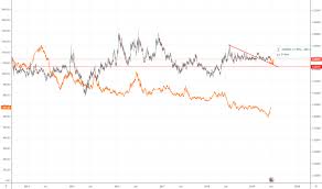 Eur Pln Chart Euro To Zloty Rate Tradingview Uk