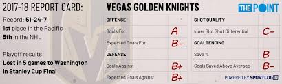 Season Preview Vegas Golden Knights The Point Data Driven