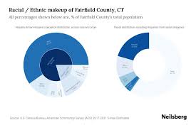 fairfield county ct potion by race