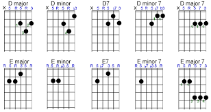 All Guitar Chords Chart With Fingers Www Bedowntowndaytona Com
