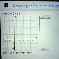 Tap The Graph To Plot A Point Graphing