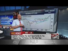Charts Show The Natural Resource Sectors Can Give The Bull Another Leg To Run On In 2020 Jim Cramer