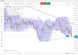 Forex Com Review 5 Key Findings For 2019 Forexbrokers Com