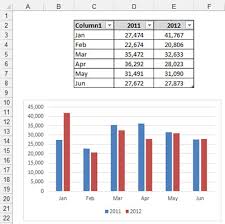 expand with data in excel data models
