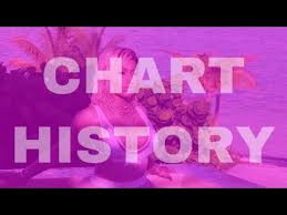 Nicki Minaj Music Portal Chart History