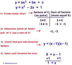 Solve Quadratic Equation By Factoring