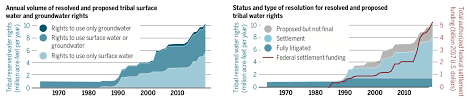Who Owns The Aquifer Stanford News