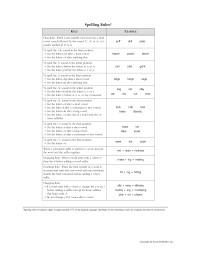 Phonics Trb Coding Chart Homeschool Curriculum Pages 1