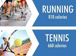 many calories you burn during exercise