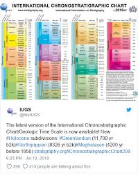International Stratigraphic Chart Painting By Evgeny