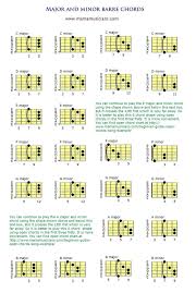 Major And Minor Barre Chords Chart Guitar Chords Beginner