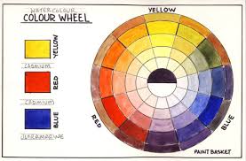 How To Make A Colour Wheel In Watercolour Online Art Lessons