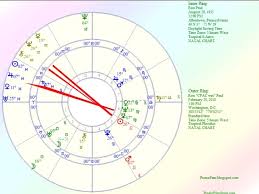Pismopam Astrology Of Ron Paul Cpac Win