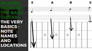 Sir duke sheet music for bass guitar. Reading Music On The Bass Note Names Locations
