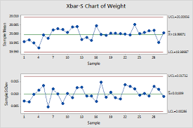 Overview For Xbar S Chart Minitab