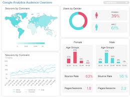 Google Analytics Dashboards Explore Custom Templates