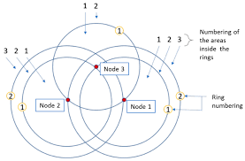 rssi based localization algorithm