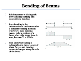 ppt shear force and bending moment