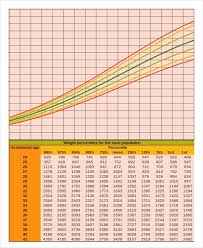 Baby Growth Chart Pdf Baby Weight Percentile Chart 36 Weeks