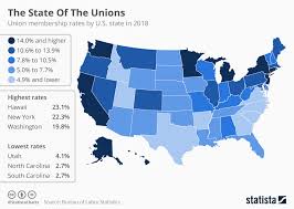 Chart The State Of The Unions Statista