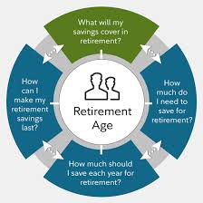 What Will My Savings Cover In Retirement Fidelity