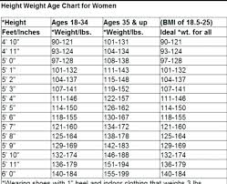 Marine Height Weight Online Charts Collection