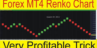 Forex Trading Mt4 Renko Chart Free Download Archives Tani