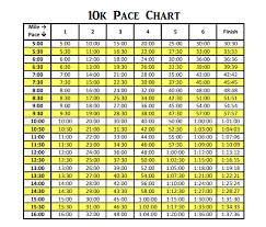 10k pace chart calculate 10k finish