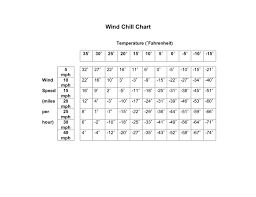 Wind Chill Chart In Word And Pdf Formats