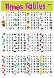 The Secret To Easily Learn Your 13 Times Table 14 Times
