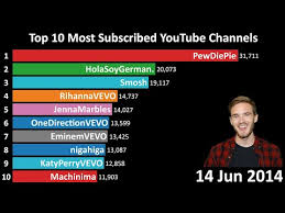 Top 10 Most Subscribed Youtube Channels 2011 2019