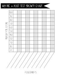 Student Pre Post Assessment Growth Chart