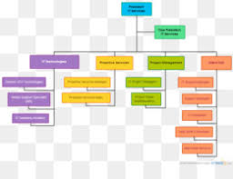 Free Download Organizational Chart Organizational Structure