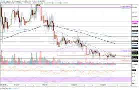 Ripple Xrp Price Analysis Xrp Sees Strongest Performance