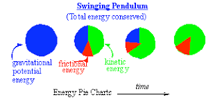 Conservation Of Energy Pdf Free Download