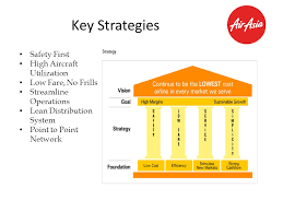 Low cost carriers in asia have grown rapidly in two decades. Air Asia Entry In India Ppt Video Online Download
