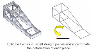 solidworks simulation beam joints