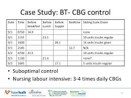 Case study on diabetes type     Buy Original Essays online ADA EASD Concensus Algorithm for Hyperglycemia Management in T DM