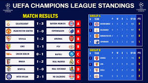 uefa chions league table standings