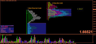 Market Profile Forex Calendar General Mql5 Programming