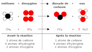 equation chimique de combustion du