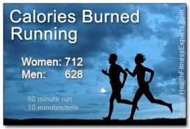 Calories Burned Running For Women And Men Too Health