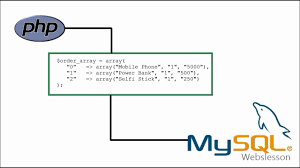 enter php array within mysql database