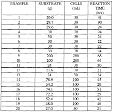 Reaction Time Conversion Chart Related Keywords