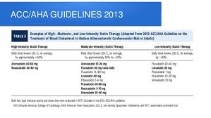 Review Of Lipid Guidelines 2011 To 2017