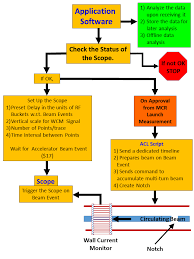 The Flow Chart Of The Application Software Download