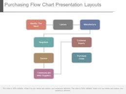 Purchasing Process Flow Chart Powerpoint Templates Slides And