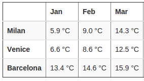 Compare Climate Data Of Two Cities Weather Averages