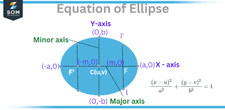 Ellipse Definition Meaning