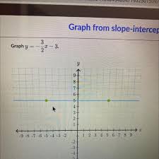 graph y 3 2x 3 brainly com